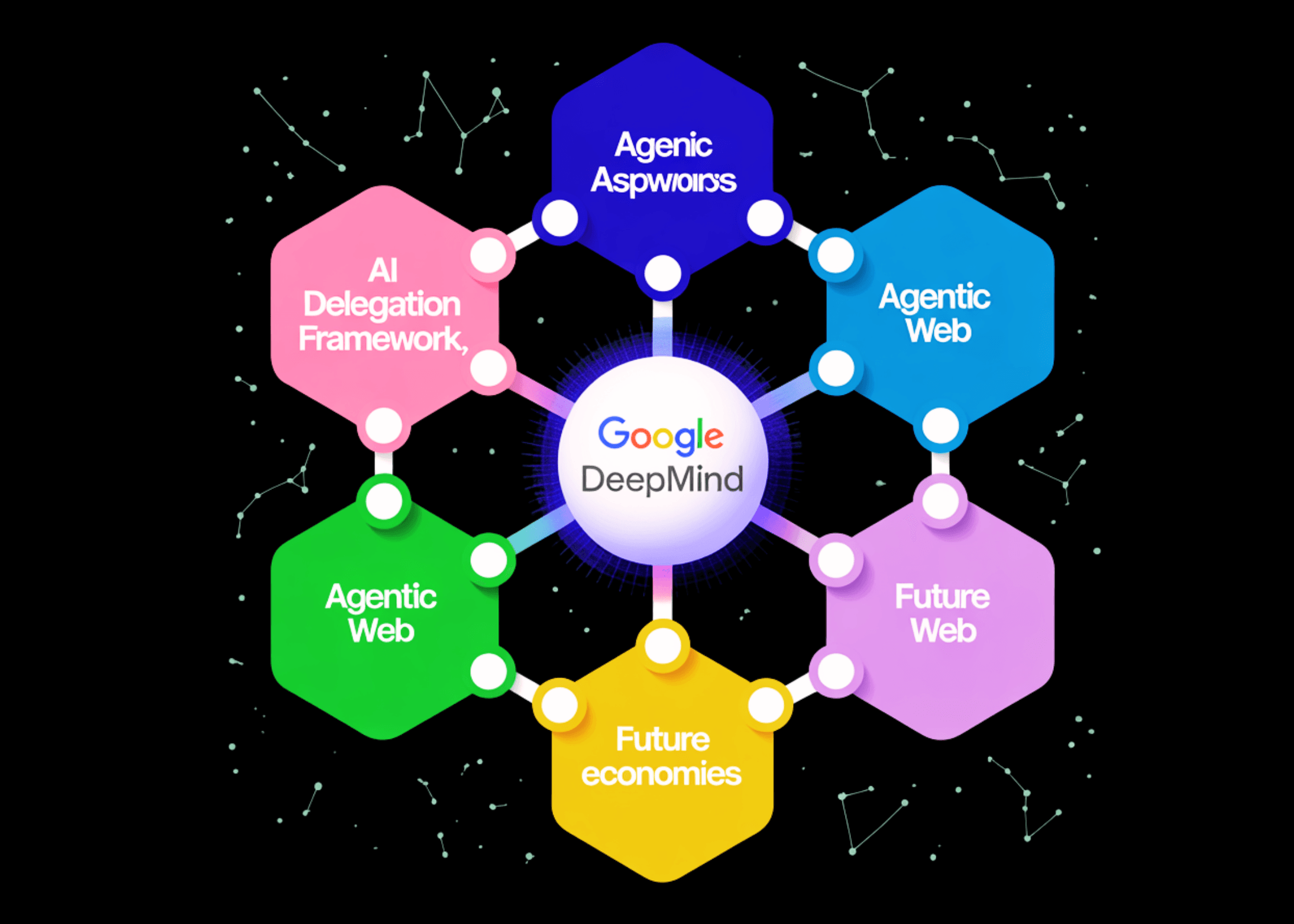 Google DeepMind's Groundbreaking AI Delegation Framework