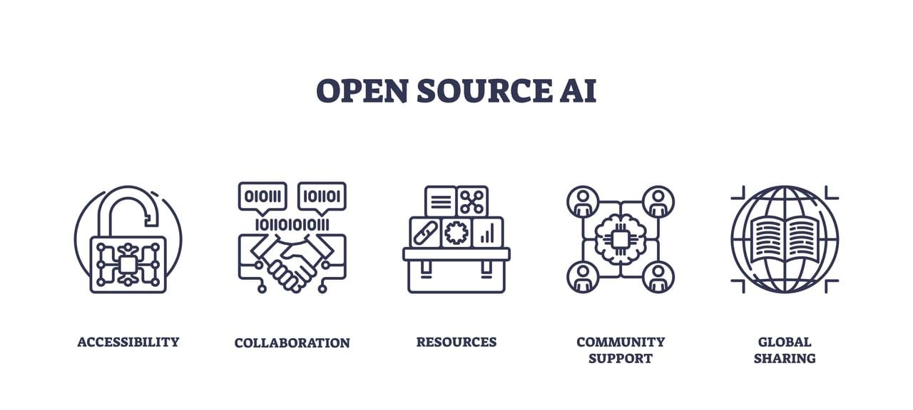 AI2's Computer Use Agent: Open Source Automation