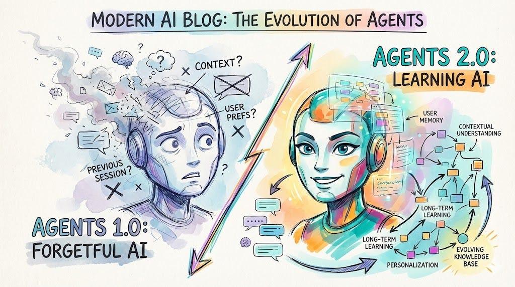 Breakthrough AI Agents with Persistent Memory - The Future of AI Interaction