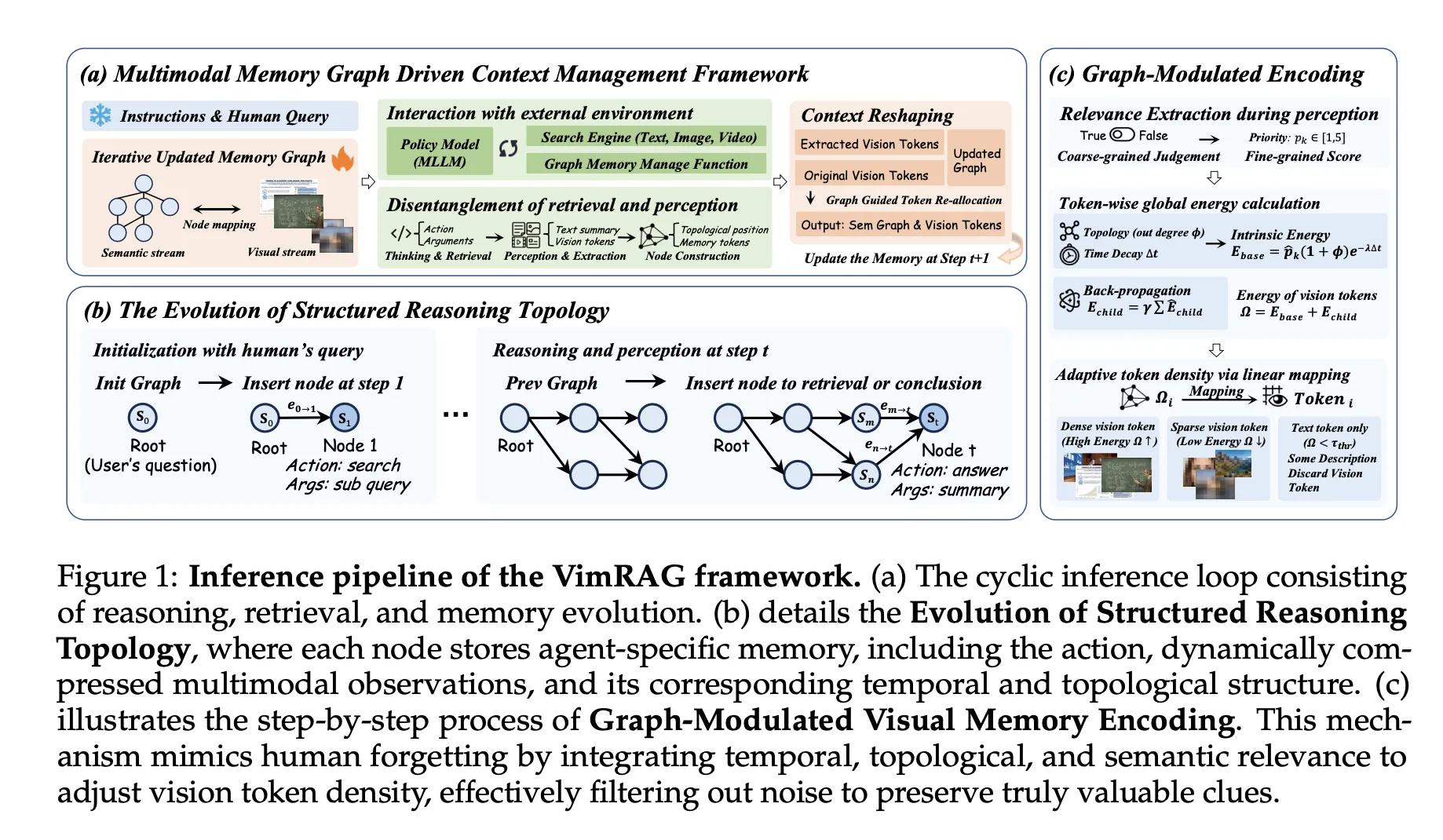 VimRAG Review: Alibaba's Multimodal RAG Framework